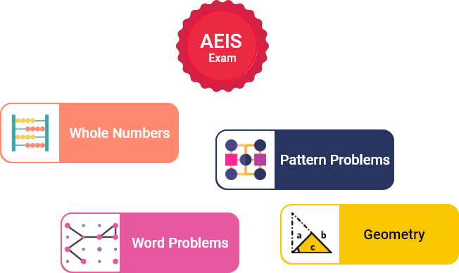 Aeis exam AEIS Exam